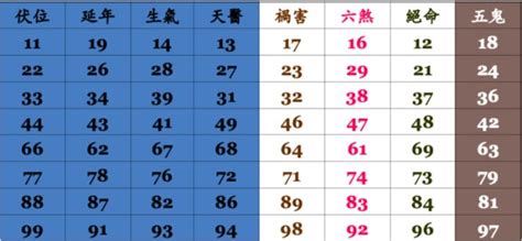 電話 號碼 風水|神準電話號碼吉凶術